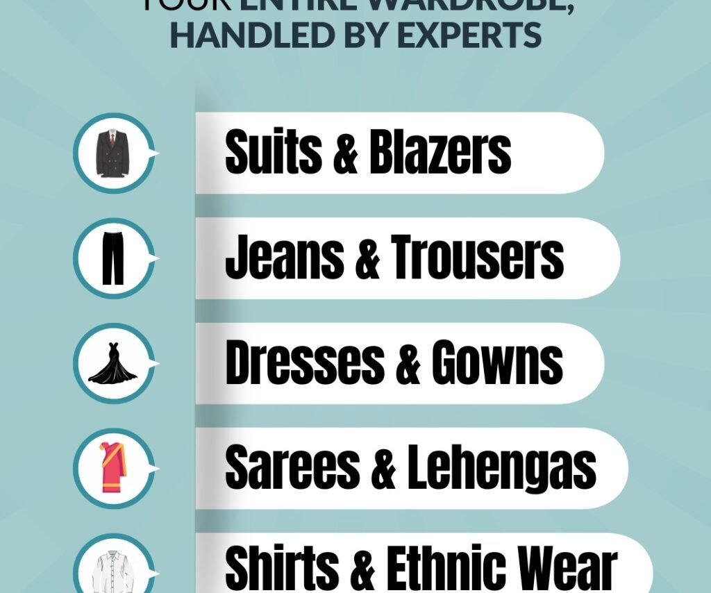 right tailor in mumbai